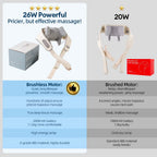 26W Brushless Motor Neck and Shoulder Massager Wireless Shoulder and Back Kneading Massage Shawl Neck Masajeador